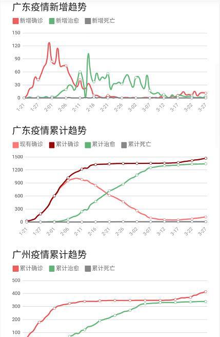 广东疫情最新实时通报更新