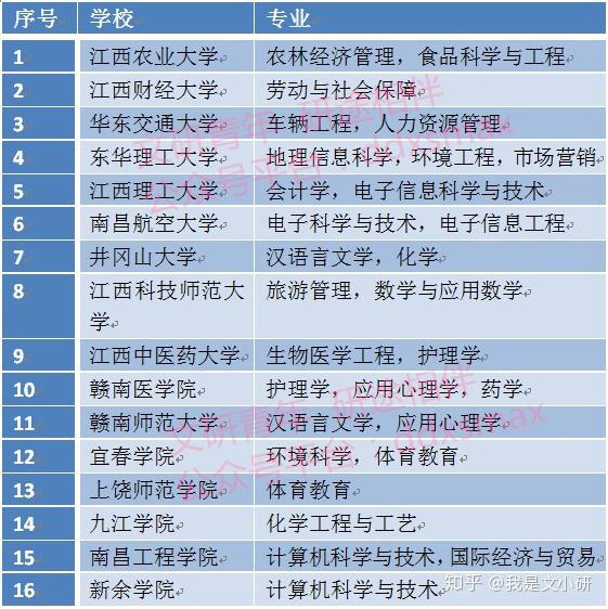 最新全国双一流高校详解与报考指南，一步步引领你走向梦想学府！