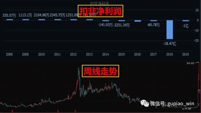 投资宝典，如何选择优质股票的投资指南