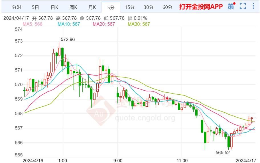莱特币今日行情，引领金融风潮，科技新星闪耀未来