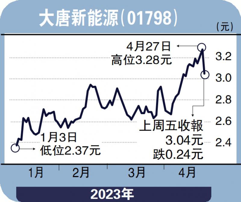 大唐新能源股票，心灵与自然的双重旅行之旅