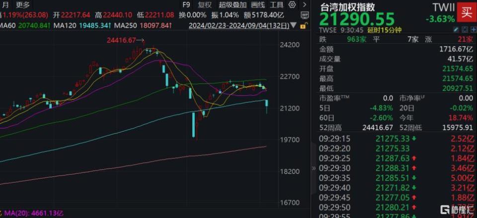 立式防爆振动电机 第235页