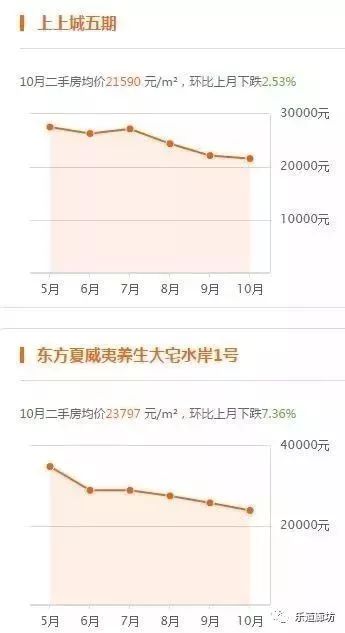 胜芳最新房价详解，获取与解读房价数据全攻略