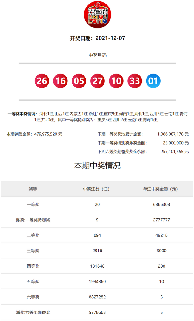 最新开奖结果大揭秘🎁🎉