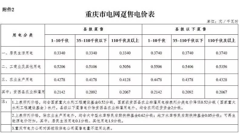 立式防爆振动电机 第229页