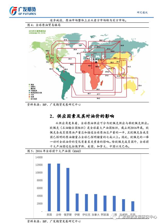 国际油气市场动态分析与观察，实用指南面向初学者与进阶用户