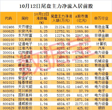 TCL股票行情与投资前景深度解析