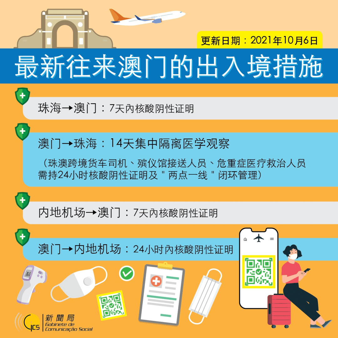 2025新澳门管家婆正版资木车,全盘细明说明_创意版57.480