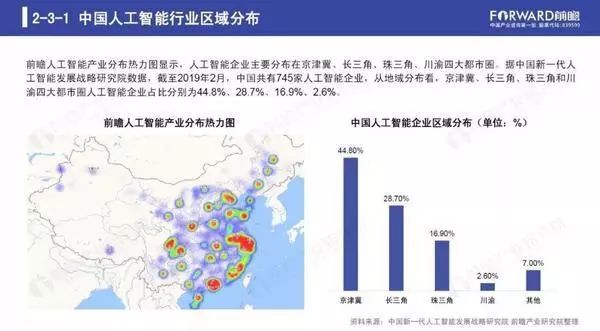 人工智能行业最新进展概览