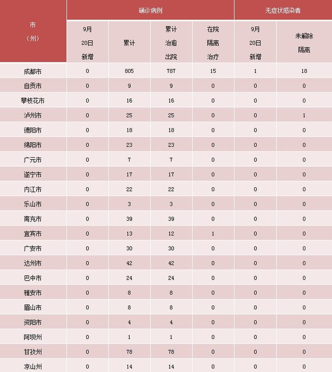立式防爆振动电机 第222页