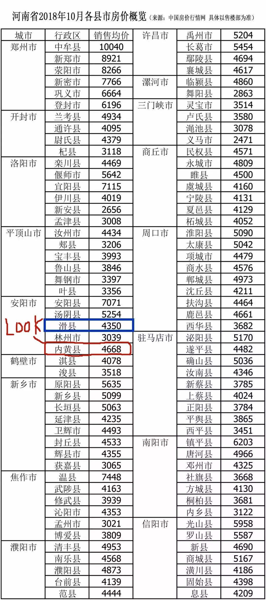 鹿邑县房价动态详解，全面指南与步骤解析