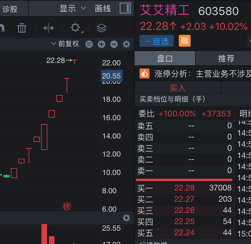 艾艾精工股票行情，科技巨擘重塑未来之路