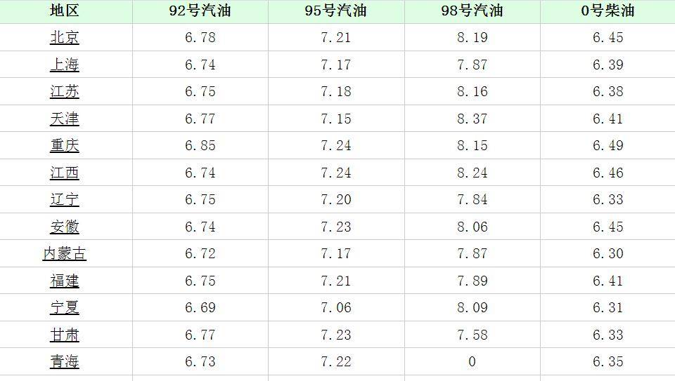沈阳汽油价格指南及最新油价信息解析
