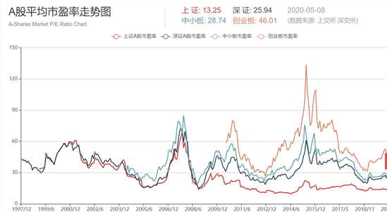 港股上市与A股上市的区别解析