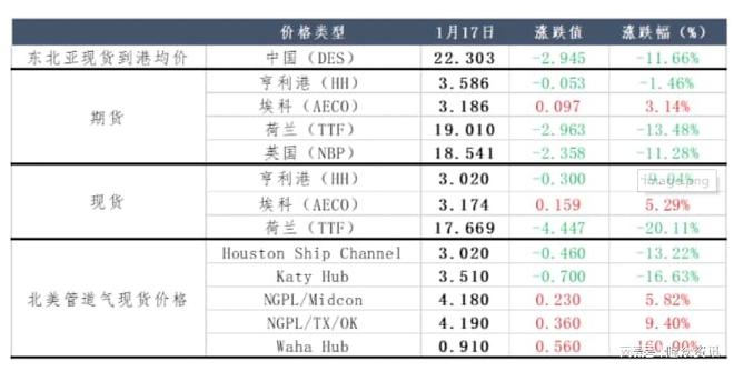 保定天然气价格解析，解读、分析与未来展望