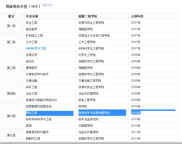最新测绘专业大学排行榜，小杰的追梦与友谊地图之旅