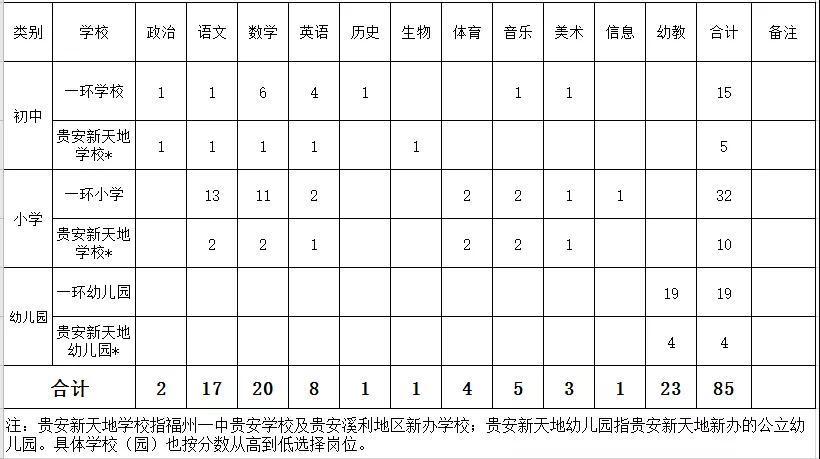 连江招聘资讯大汇总