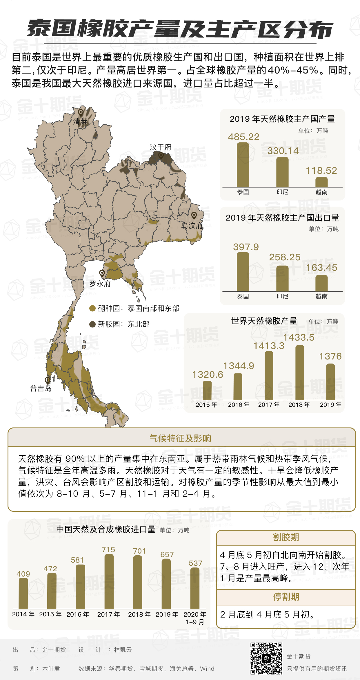 泰国橡胶产量减少的最新动态及其影响分析