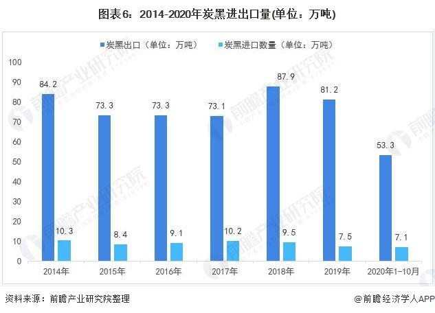 炭黑行业最新动态及入门进阶指南