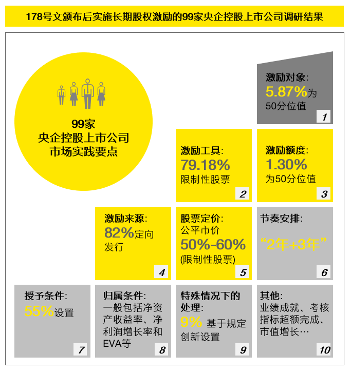 上市股份公司的探索、理解与未来展望