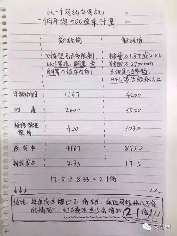 合肥网约车最新动态，巷弄深处的小店新发现