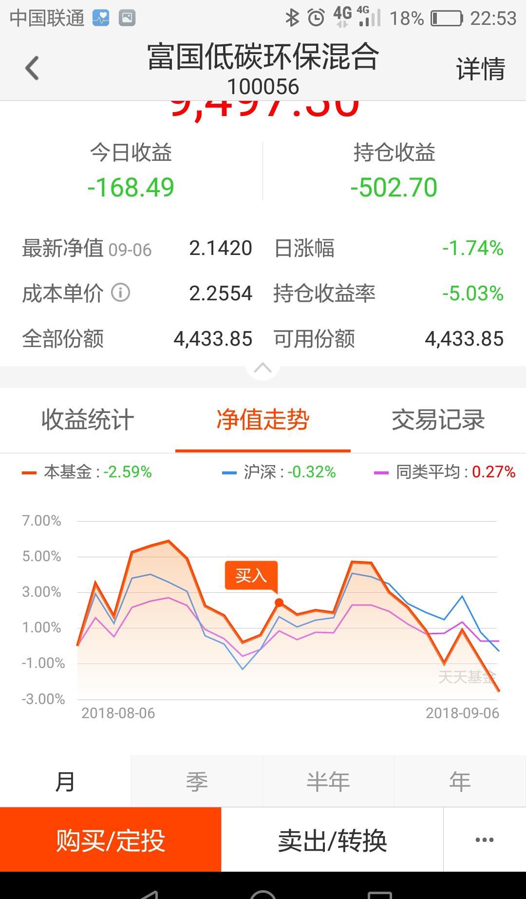 揭秘富国低碳环保基金代码100056最新净值深度解析
