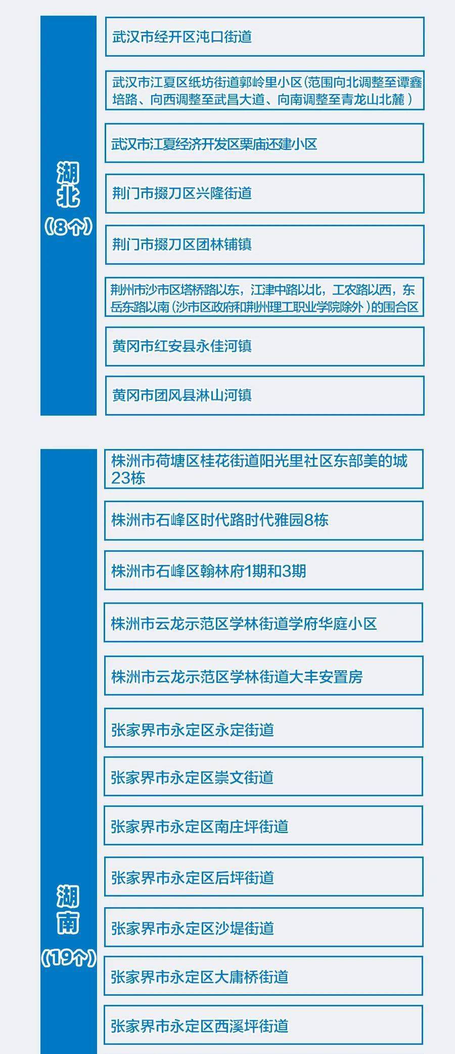 最新疫情重点区域详解，初学者与进阶用户的步骤指南