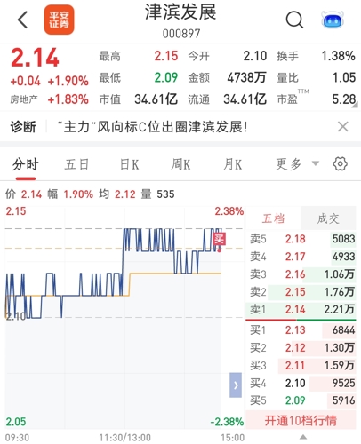 股票津滨发展，励志传奇，股市一路向前成就辉煌之旅