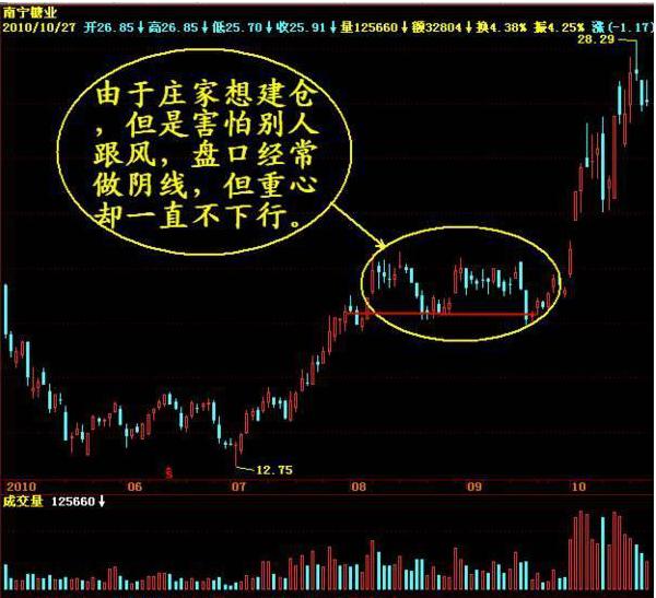 科技新时代投资指南，股票金叉重塑股市体验，开启财富增长之路