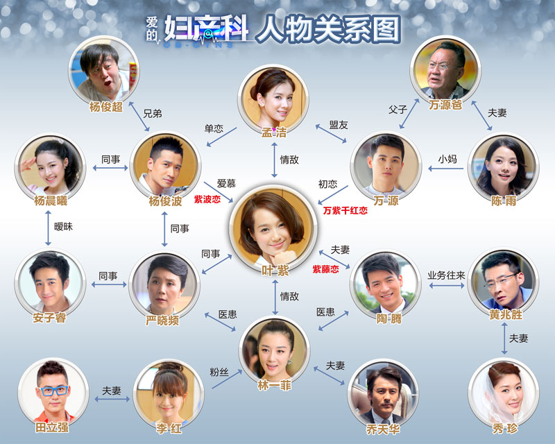 爱的妇产科2演员表揭秘，小巷中的星光璀璨之旅