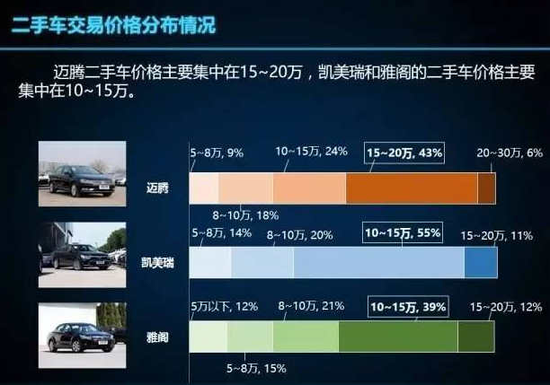 二手凯美瑞最新价格解析，市场走势深度探讨与购车建议指南