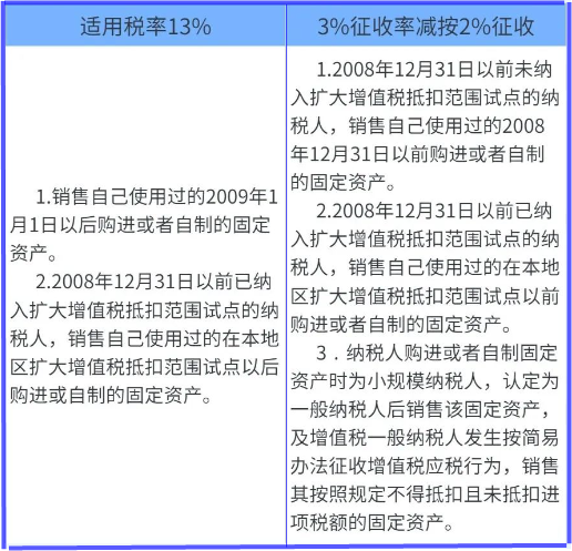 固定资产标准最新规定，解读、应用及影响分析