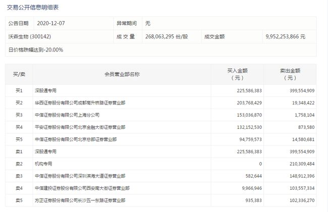 沃森生物最新动态更新，重磅消息一览