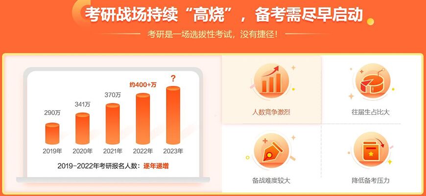 考研最新动态解析，全面指南与步骤详解