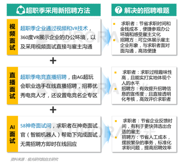 余江招聘网最新招聘信息及求职全流程指南