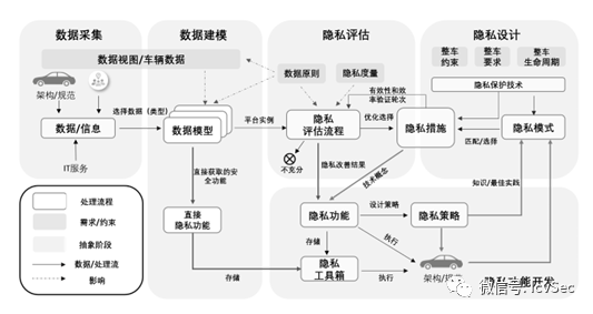 隐秘宝藏探索