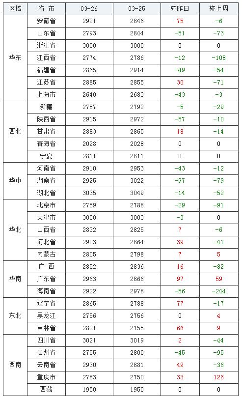 云南玉米价格最新行情及分析概述