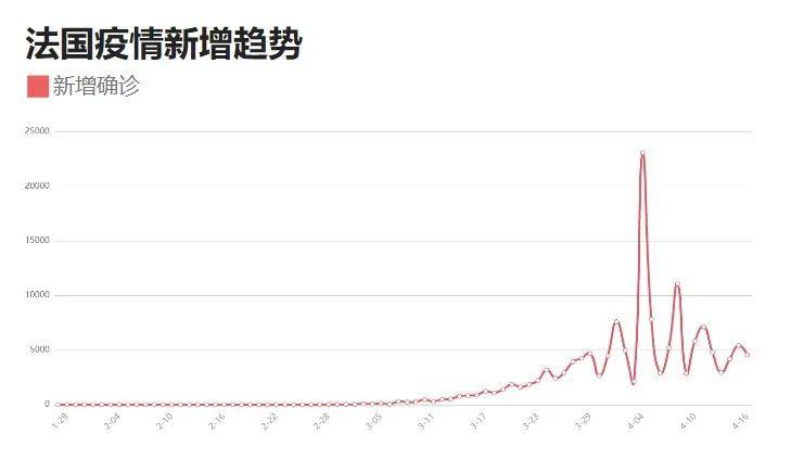 今日全国疫情最新数据概览🌟