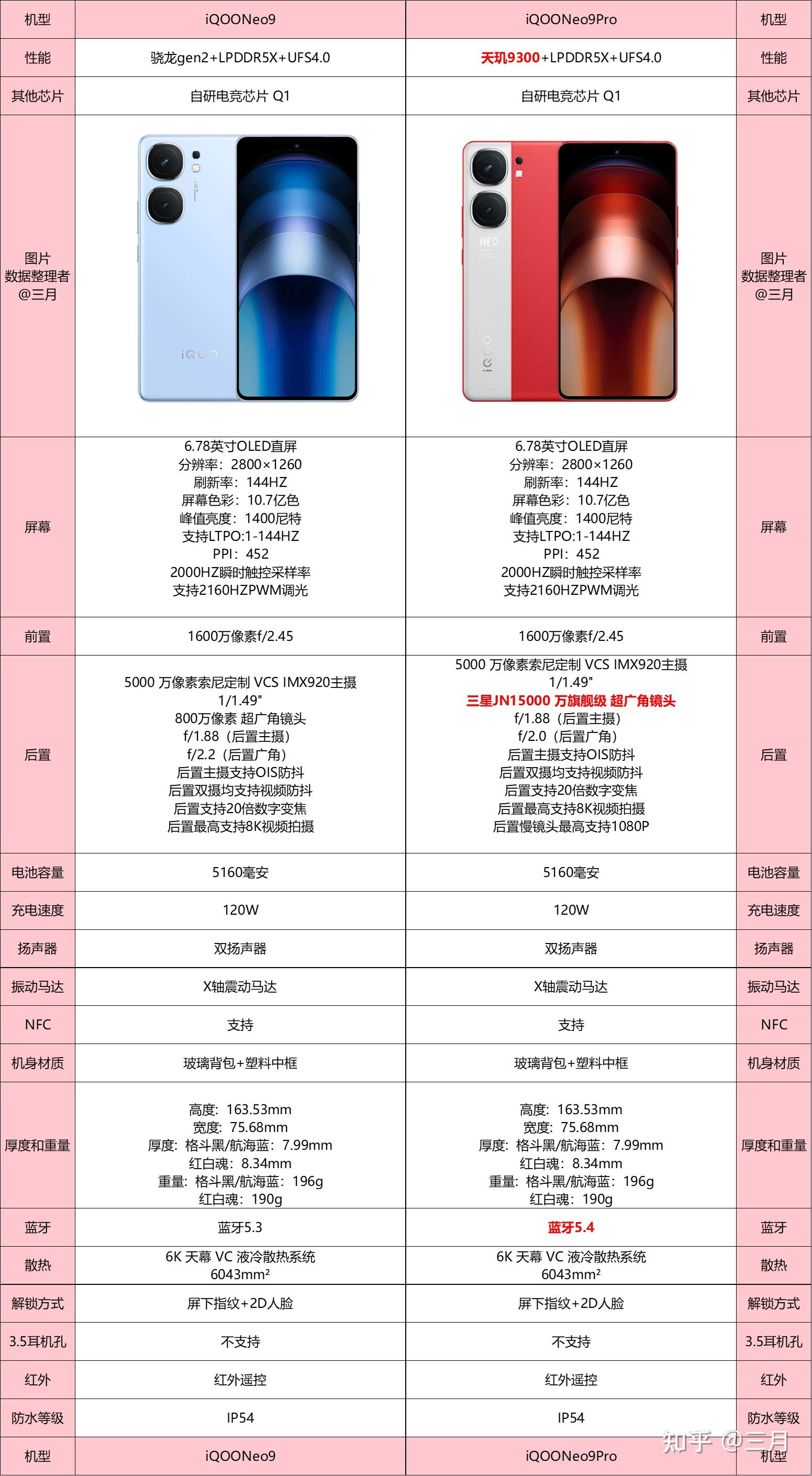 vivo最新款手机购买与使用指南，从初学者到进阶用户的全方位指南