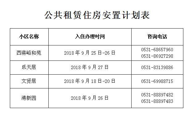 济南公租房最新动态发布✨🏠📣