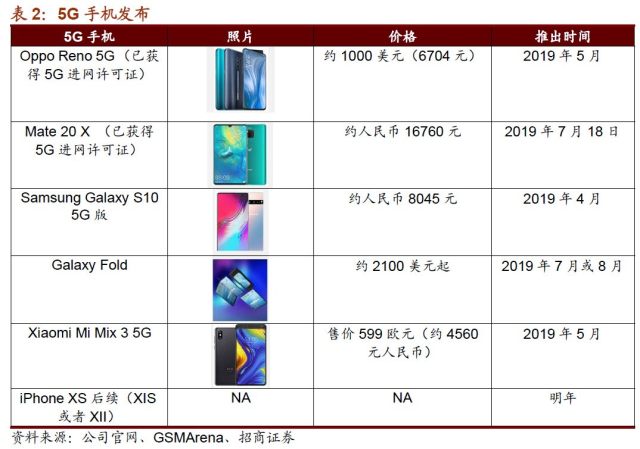 科技热潮