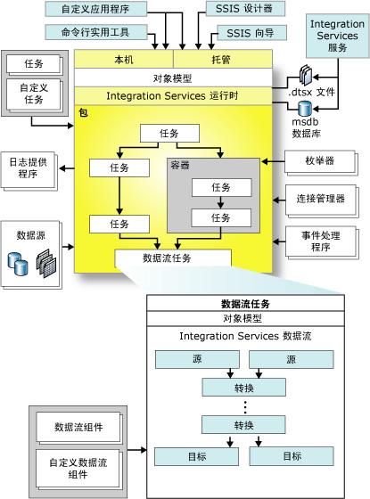 SSIS最新技术更新与应用发展概览