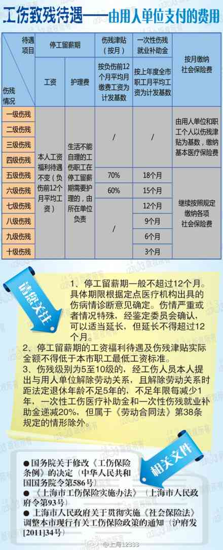 最新工伤赔偿标准2021，全面解读与应用指南