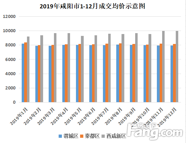 咸阳市最新房价走势，购房者关注的焦点分析