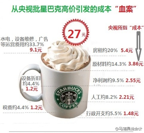 星巴克新品，探索自然美景之旅，品味内心的宁静