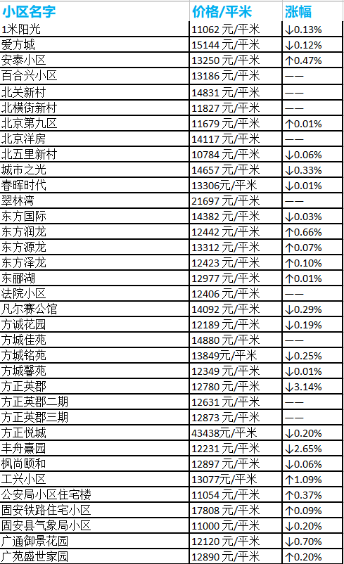 防爆振动电机 第152页