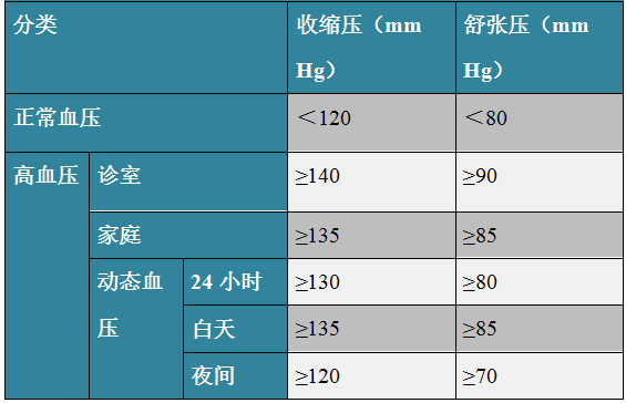 高血压最新分级标准揭秘，分级小趣事与标准解读