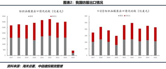 最新皮棉价格,最新皮棉价格，市场分析、趋势预测与影响因素探讨