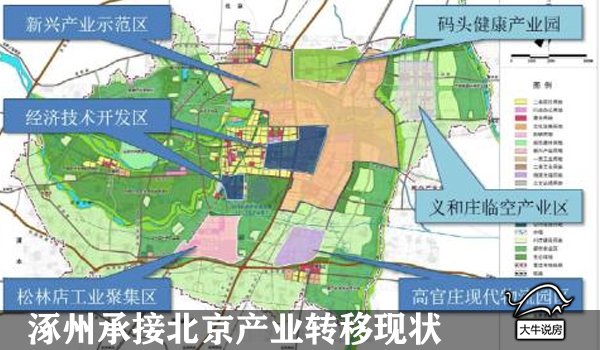 涿州规划最新动态，城市新生与励志故事同步展开