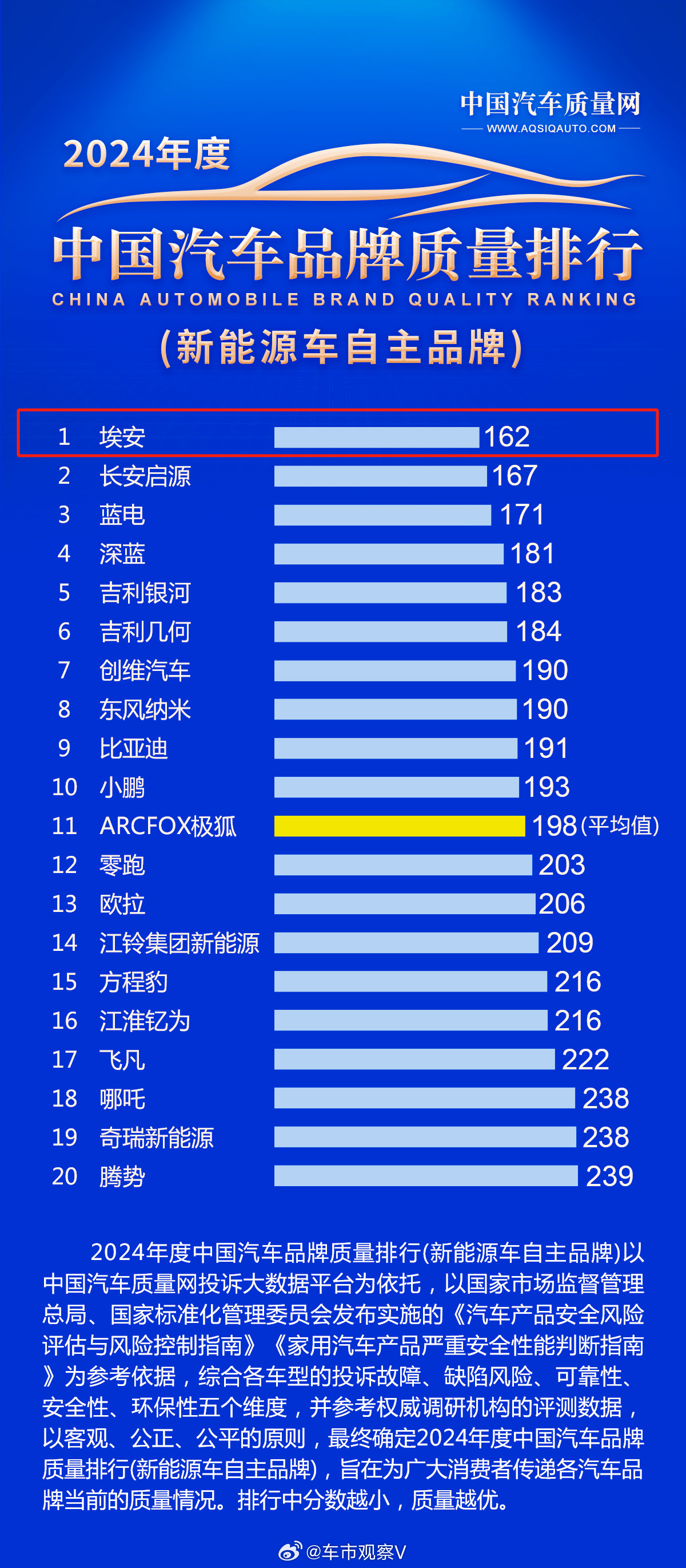 最新汽车油耗排行榜，时代的见证与行业标杆